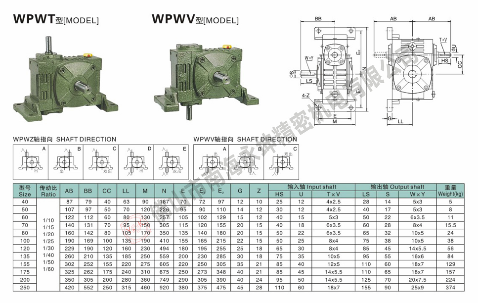 WPWV減速機