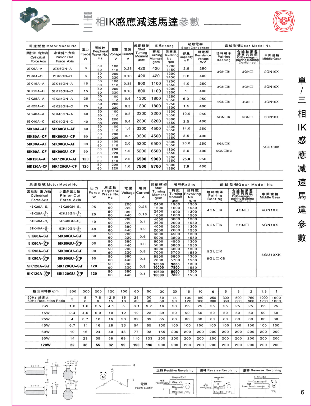 5IK90GU-SFT/5GU150K電機