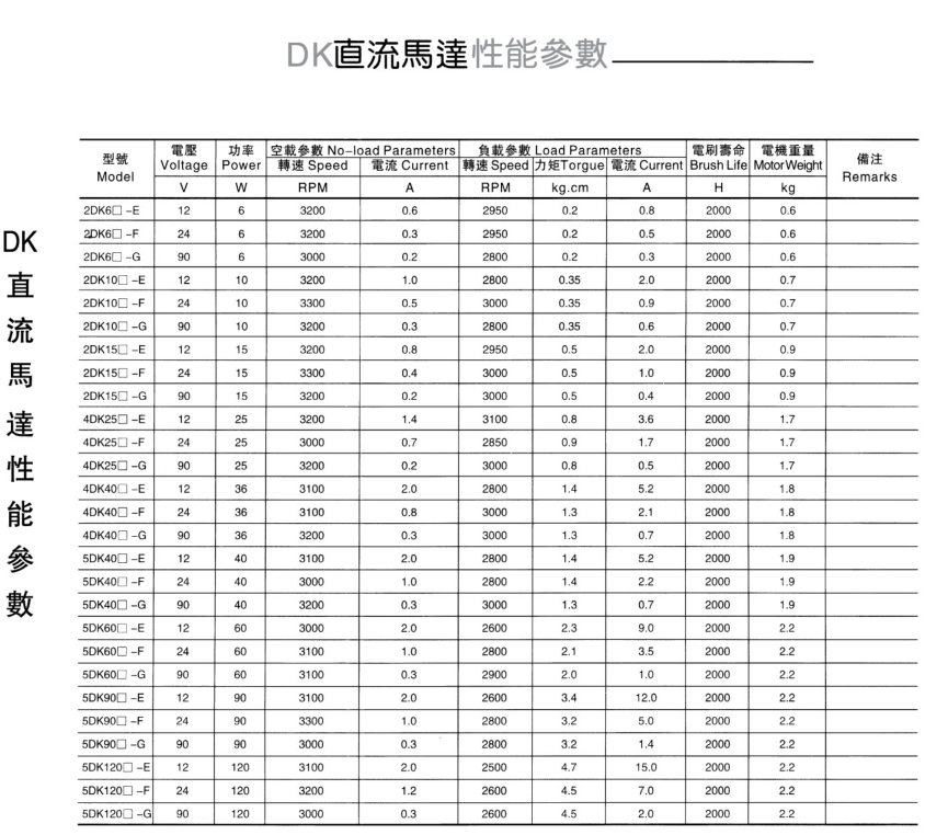 12V直流電機(jī)