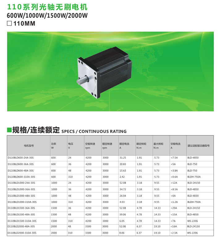 光軸無(wú)刷電機(jī)1500W