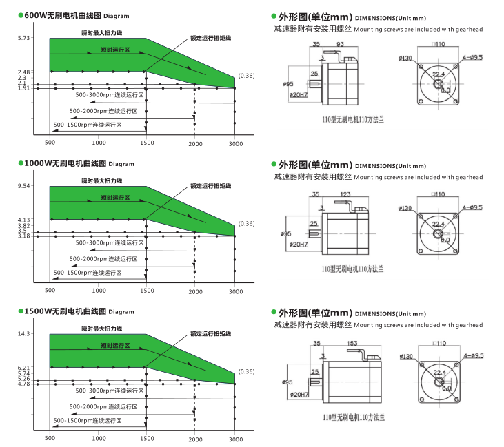 1500光軸無(wú)刷電機(jī)